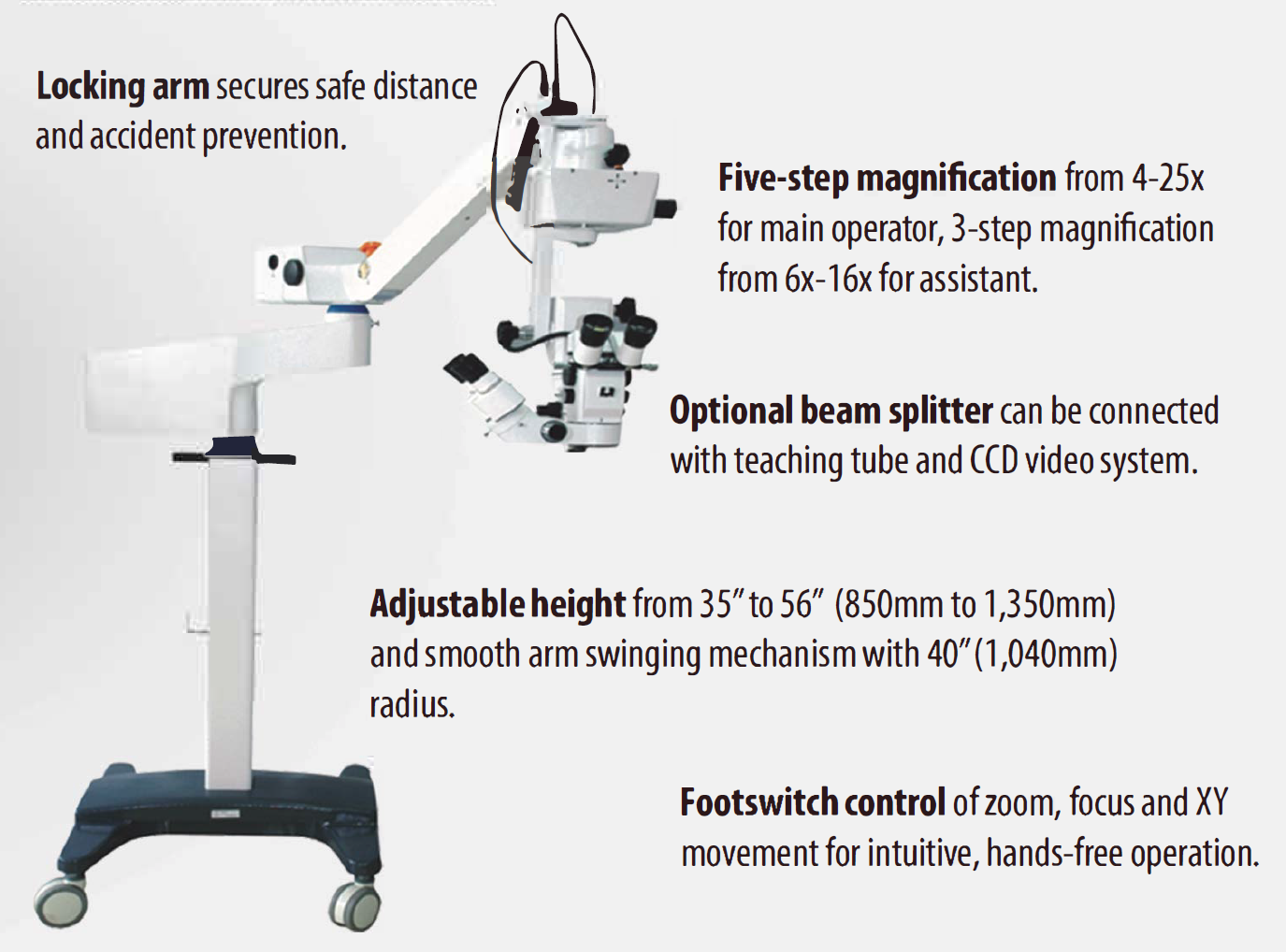 HAI SM8100 HAI Labs, Inc.